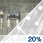 Slight Chance Rain/Sleet Chance for Measurable Precipitation 20% Slight Chance Rain/Sleet Chance for Measurable Precipitation 20%