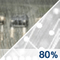 Rain/Sleet Chance for Measurable Precipitation 80% Rain/Sleet Chance for Measurable Precipitation 80%