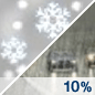Slight Chance Rain/Snow Chance for Measurable Precipitation 10% Slight Chance Rain/Snow Chance for Measurable Precipitation 10%