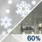 Rain/Snow Likely Chance for Measurable Precipitation 60% Rain/Snow Likely Chance for Measurable Precipitation 60%