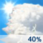 Scattered
Thunderstorms Chance for Measurable
Precipitation 40% Scattered Thunderstorms Chance for
Measurable Precipitation 40%