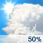 Chance Thunderstorms Chance for Measurable Precipitation 50% Chance Thunderstorms Chance for Measurable Precipitation 50%