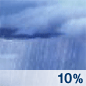 Slight Chance Showers Chance for Measurable Precipitation 10% Slight Chance Showers Chance for Measurable Precipitation 10%