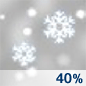 Chance Snow Chance for Measurable Precipitation 40%