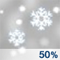 Chance Snow Chance for Measurable Precipitation 50%