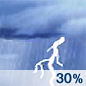 Chance Thunderstorms Chance for Measurable Precipitation 30% Chance Thunderstorms Chance for Measurable Precipitation 30%