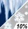 Wintry Mix Chance for Measurable Precipitation 10%