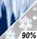 Chance Wintry Mix