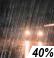 Chance Showers Chance for Measurable Precipitation 40%