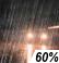 Lluvia Probable Probailidad de Precipitacón Mensurable 60%