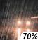 Rain Likely Chance for Measurable Precipitation 70%