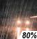 Lluvia. Probabilidad para Precipitación Mensurable 80%