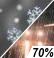 Rain/Snow Likely Chance for Measurable Precipitation 70%