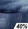Heavy Rain Chance for Measurable Precipitation 40%