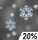 Slight Chance Snow Chance for Measurable Precipitation 20%