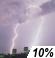 Slight Chance Thunderstorms Chance for Measurable Precipitation 10%