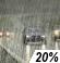 Slight Chance Rain Chance for Measurable Precipitation 20%