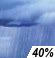 Heavy Rain Chance for Measurable Precipitation 40%