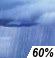 Showers Likely Chance for Measurable Precipitation 60%