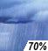 Lluvia Intensa Probailidad de Precipitacón Mensurable 70%