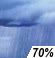 Showers Likely Chance for Measurable Precipitation 70%