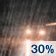 Chance Rain. Chance for Measurable Precipitation 30% Chance Rain. Chance for Measurable Precipitation 30%