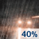 Chance Rain. Chance for Measurable Precipitation 40% Chance Rain. Chance for Measurable Precipitation 40%