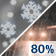 Rain/Snow. Chance for Measurable Precipitation 80% Rain/Snow. Chance for Measurable Precipitation 80%