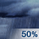 Chance Showers. Chance for Measurable Precipitation 50% Chance Showers. Chance for Measurable Precipitation 50%