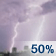 Chance Thunderstorms. Chance for Measurable Precipitation 50% Chance Thunderstorms. Chance for Measurable Precipitation 50%