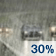 Chance Rain. Chance for Measurable Precipitation 30% Chance Rain. Chance for Measurable Precipitation 30%