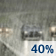 Chance Rain. Chance for Measurable Precipitation 40% Chance Rain. Chance for Measurable Precipitation 40%