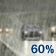 Rain Likely. Chance for Measurable Precipitation 60% Rain Likely. Chance for Measurable Precipitation 60%