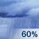 Showers Likely. Chance for Measurable Precipitation 60% Showers Likely. Chance for Measurable Precipitation 60%