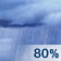 Showers. Chance for Measurable Precipitation 80% Showers. Chance for Measurable Precipitation 80%