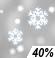 Chance Snow. Chance for Measurable Precipitation 40%