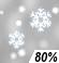 Snow Chance for Measurable Precipitation 80%