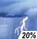 Slight Chance Thunderstorms Chance for Measurable Precipitation 20%