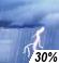 Chance Thunderstorms Chance for Measurable Precipitation 30%