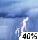 Chance Thunderstorms Chance for Measurable Precipitation 40%