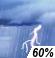 Heavy Rain Chance for Measurable Precipitation 60%