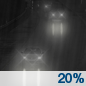 Friday Night: A slight chance of rain between 8pm and 2am. Mostly cloudy, with a low around 33. Chance of precipitation is 20%. Friday Night: A slight chance of rain between 8pm and 2am. Mostly cloudy, with a low around 33. Chance of precipitation is 20%.
