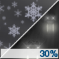Sunday Night: A chance of rain and snow showers before 1am, then a chance of snow showers. Partly cloudy, with a low around 23. Chance of precipitation is 30%. Sunday Night: A chance of rain and snow showers before 1am, then a chance of snow showers. Partly cloudy, with a low around 23. Chance of precipitation is 30%.