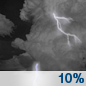 Overnight: A 10 percent chance of showers and thunderstorms after 4am. Mostly cloudy, with a low around 72. South wind around 6 mph. Overnight: A 10 percent chance of showers and thunderstorms after 4am. Mostly cloudy, with a low around 72. South wind around 6 mph.