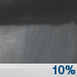 Overnight: A 10 percent chance of showers after 5am. Mostly cloudy, with a low around 71. South wind 3 to 5 mph. Overnight: A 10 percent chance of showers after 5am. Mostly cloudy, with a low around 71. South wind 3 to 5 mph.