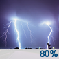 Tonight: Showers and thunderstorms, mainly before 2am.  Low around 66. South southwest wind 16 to 18 mph, with gusts as high as 30 mph.  Chance of precipitation is 80%.