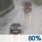 Monday: Rain. High near 55. Chance of precipitation is 80%. Monday: Rain. High near 55. Chance of precipitation is 80%.