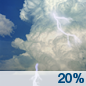This Afternoon: A 20 percent chance of showers and thunderstorms.  Partly sunny, with a high near 80. Calm wind. 