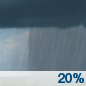 Saturday: A 20 percent chance of showers.  Partly sunny, with a high near 74. Southwest wind 14 to 16 mph, with gusts as high as 24 mph. 