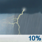 Saturday: A 10 percent chance of showers and thunderstorms before 1pm. Mostly cloudy, with a high near 82. West wind 6 to 9 mph. Saturday: A 10 percent chance of showers and thunderstorms before 1pm. Mostly cloudy, with a high near 82. West wind 6 to 9 mph.